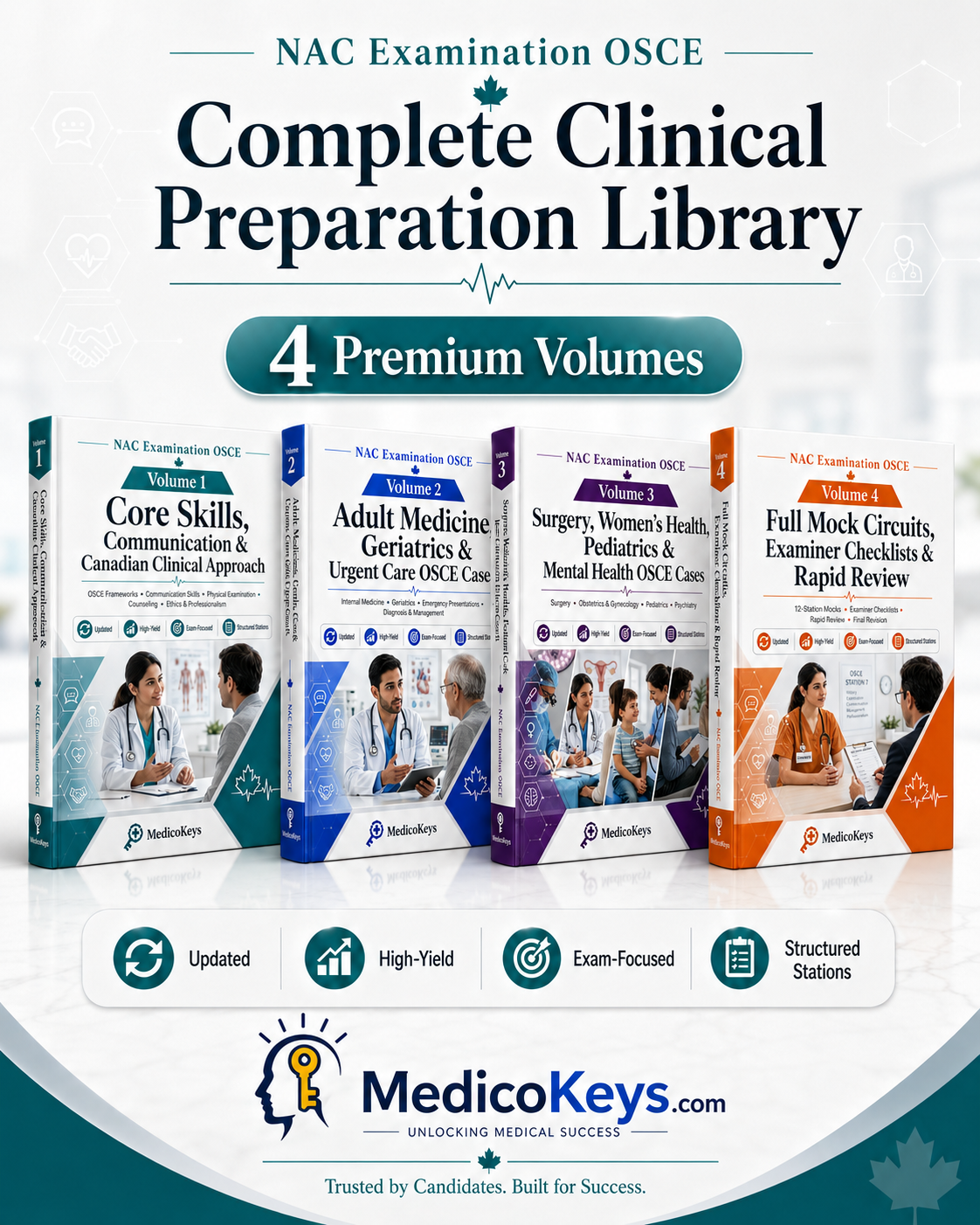 MedicoKeys Complete NAC Examination OSCE Preparation Library with all 4 premium color-coded digital volumes, 280 structured practice and mock stations, 60 mock stations, 5 full circuits, examiner checklists and comprehensive Canadian OSCE preparation