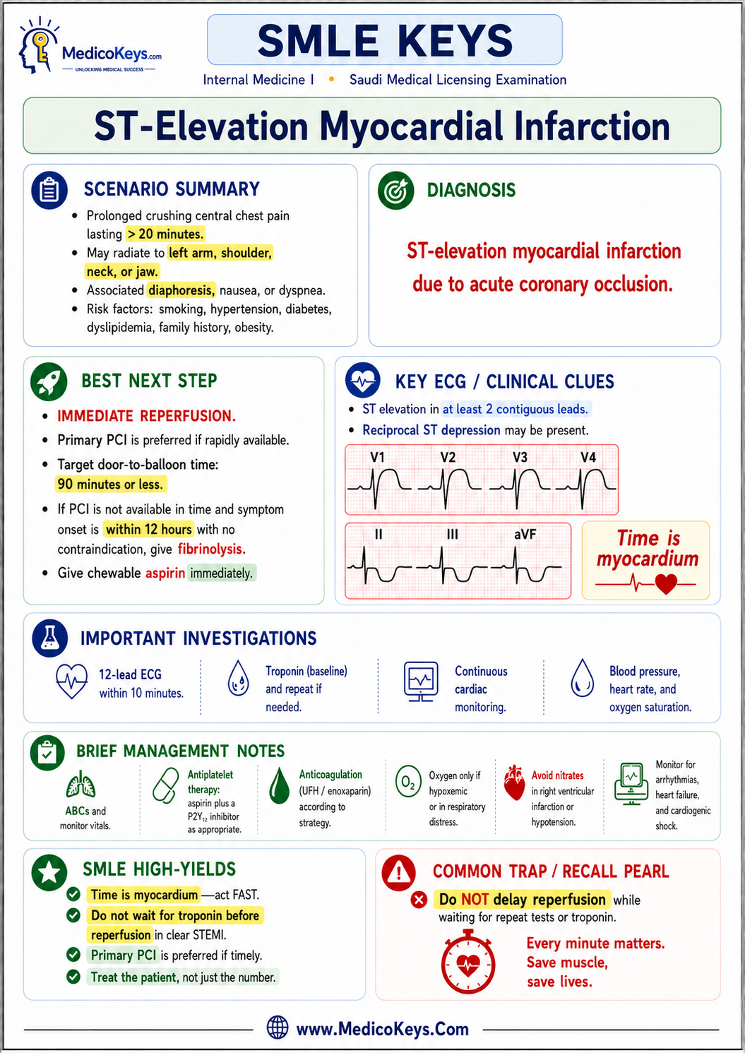 SMLE free sample page 6 showing high-yield visual and color-coded medical revision content