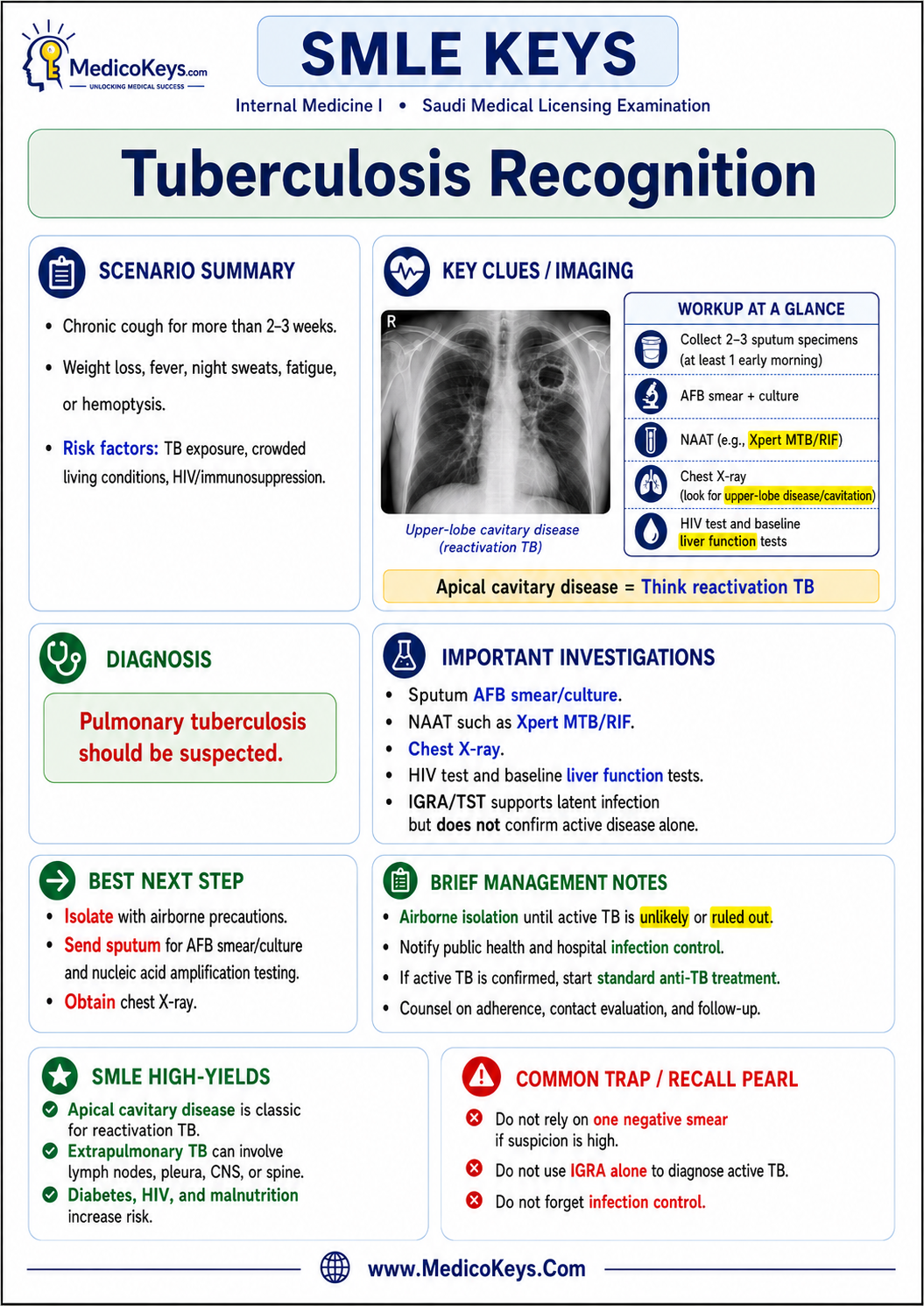SMLE free sample page 7 showing high-yield visual and color-coded medical revision content