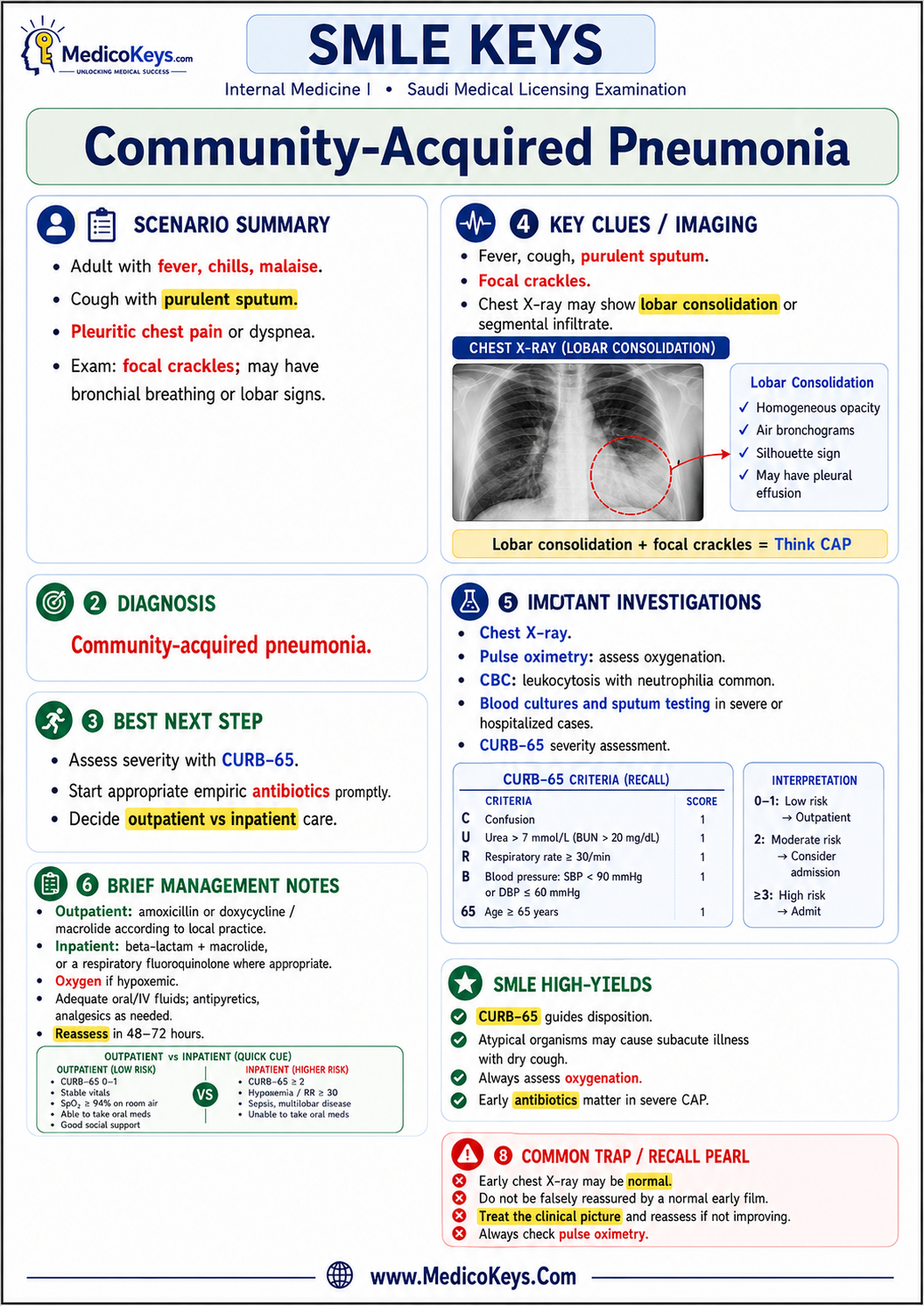SMLE free sample page 3 showing high-yield visual and color-coded medical revision content
