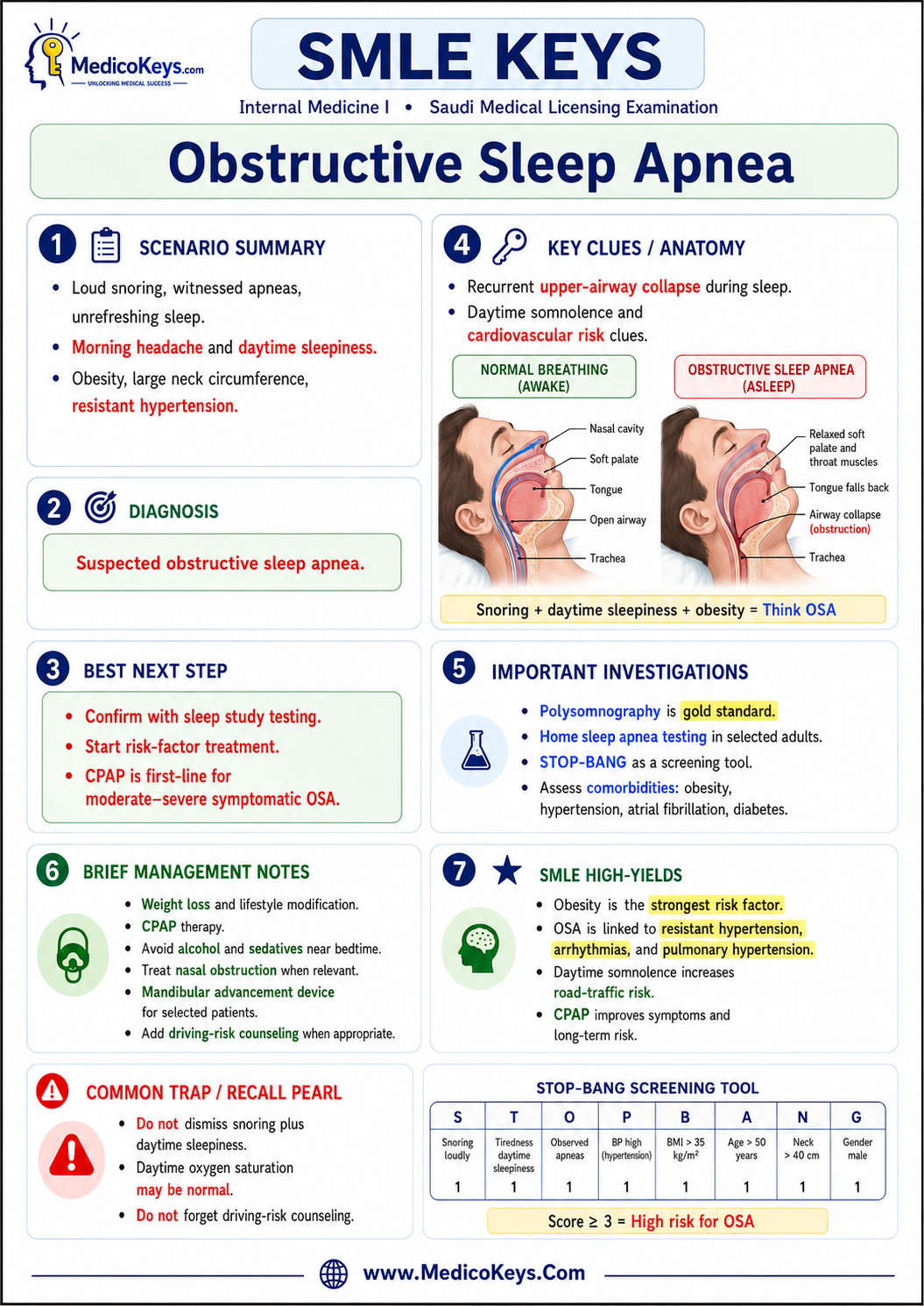 SMLE free sample page 2 showing high-yield visual and color-coded medical revision content
