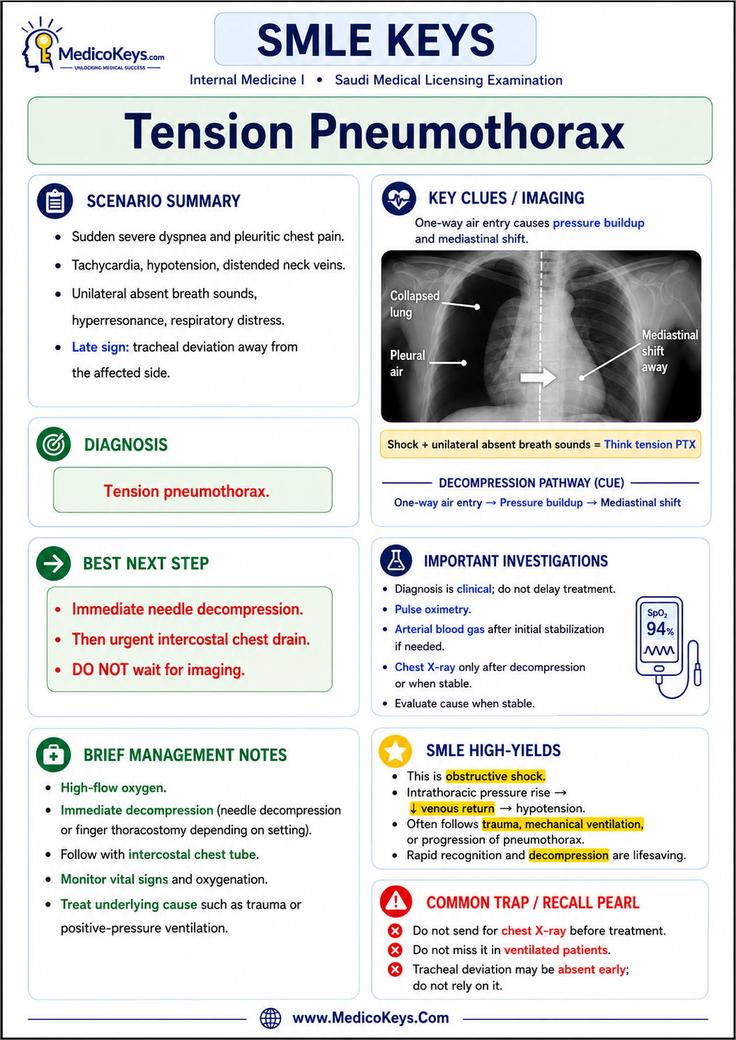 SMLE free sample page 9 showing high-yield visual and color-coded medical revision content