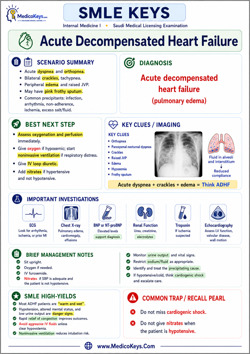 SMLE free sample page 4 showing high-yield visual and color-coded medical revision content
