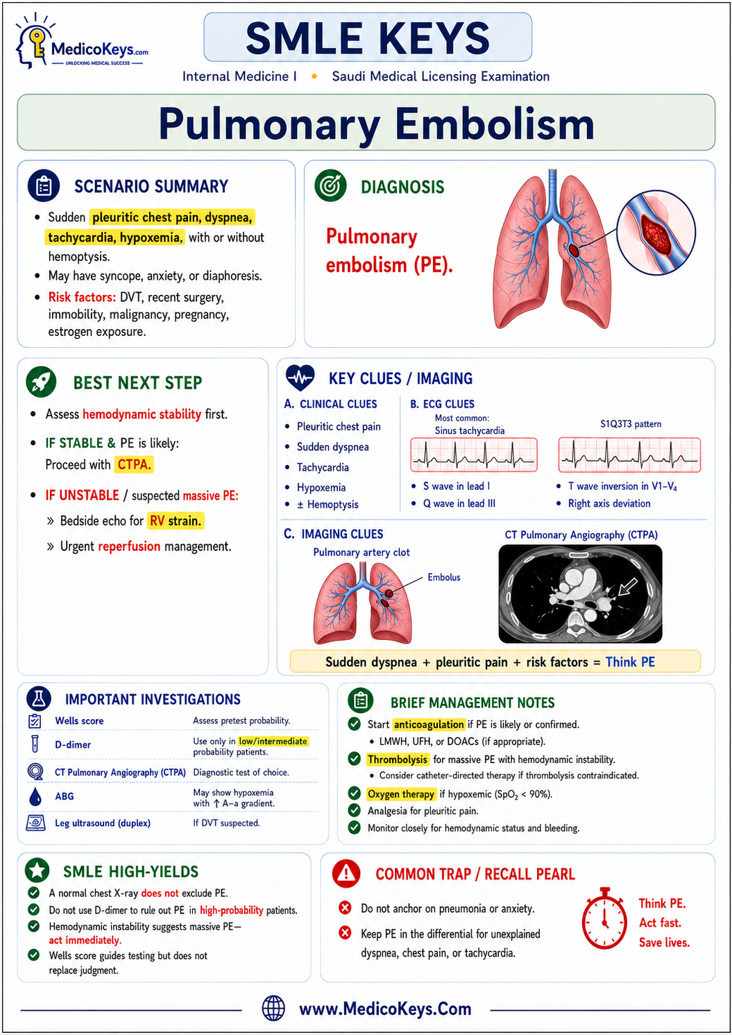SMLE premium updated high-yield visual and color-coded free sample page