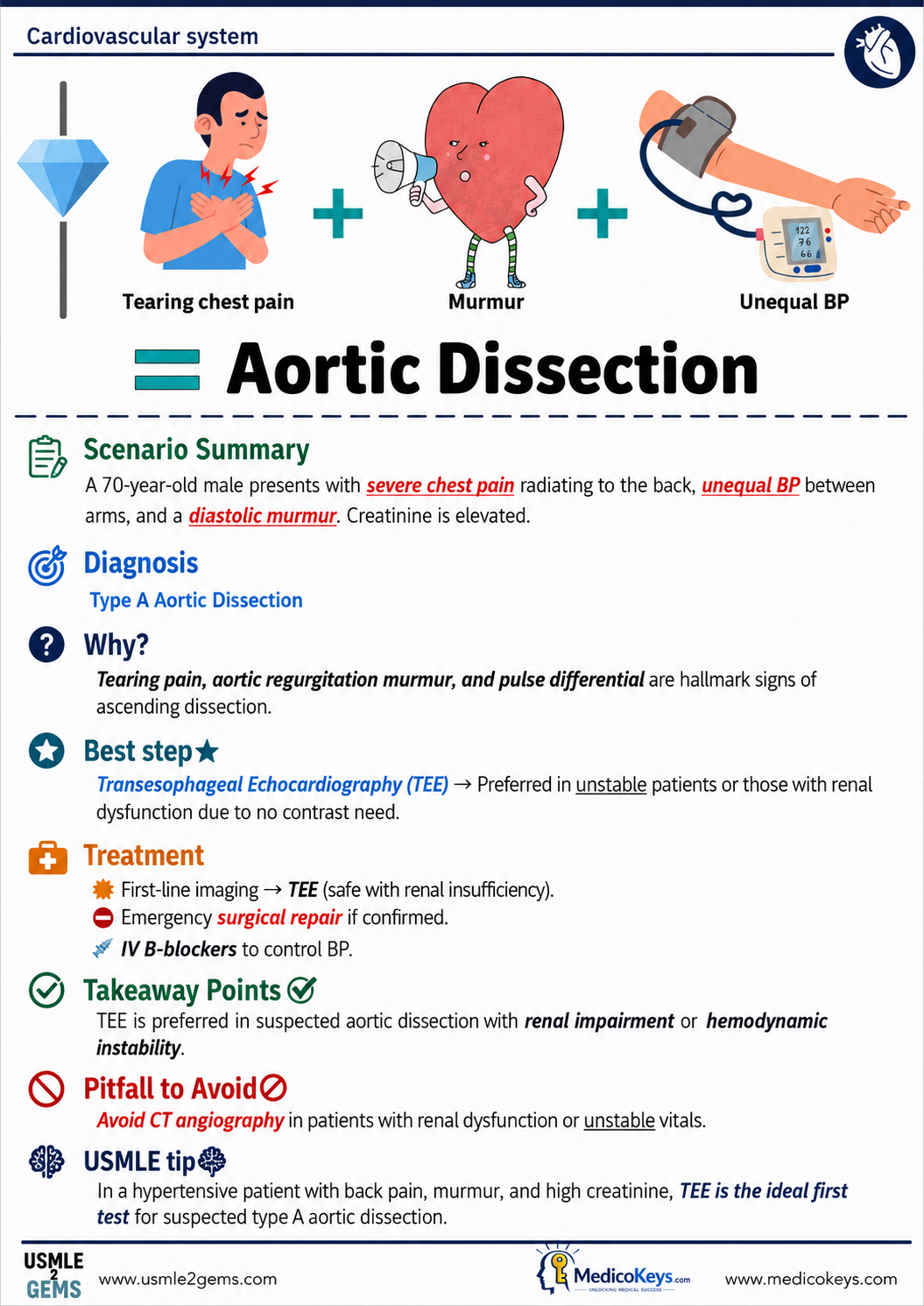 USMLE2Gems A4 free sample page 1