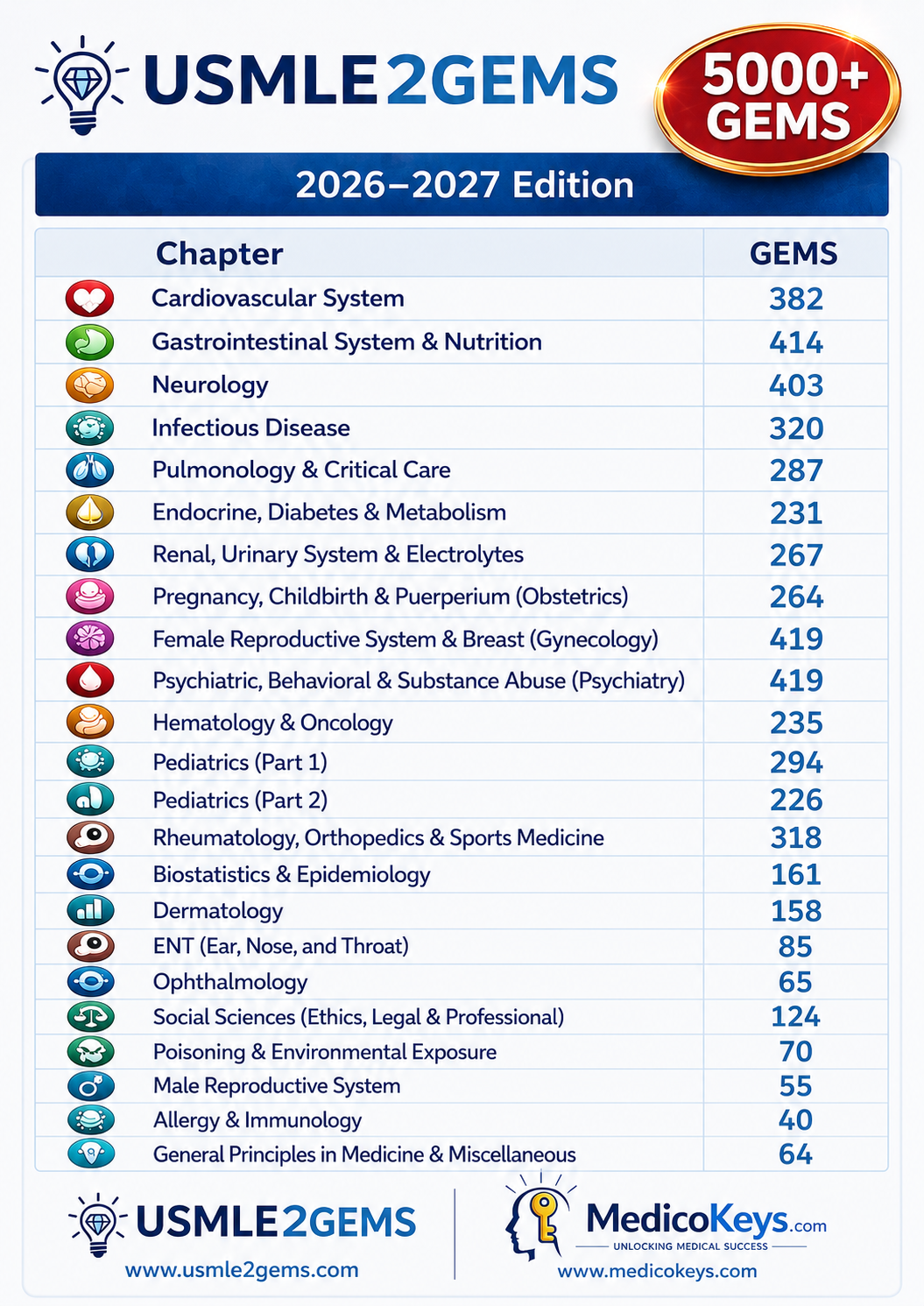 USMLE2Gems A4 free sample page 11