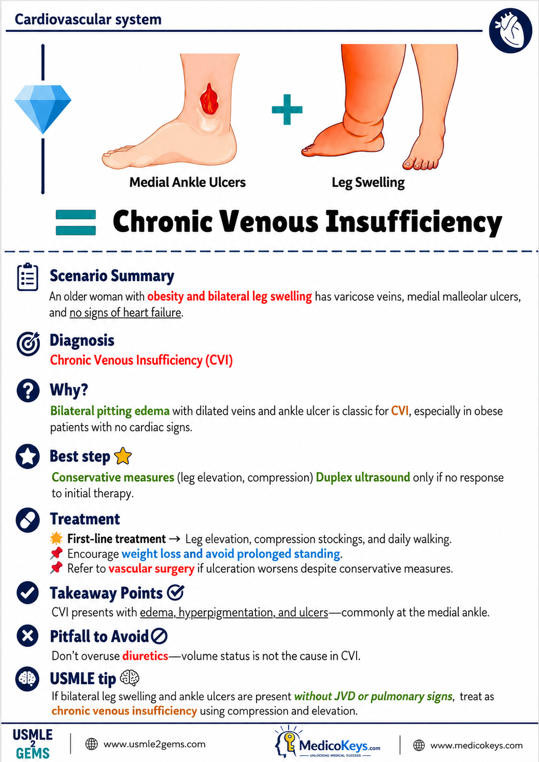USMLE2Gems A4 free sample page 13