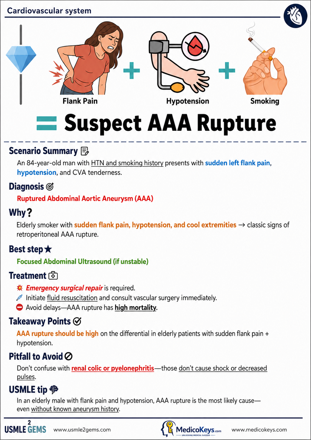 USMLE2Gems A4 free sample page 2