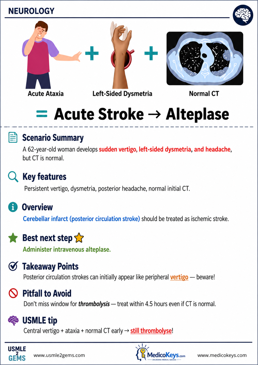 USMLE2Gems A4 free sample page 4