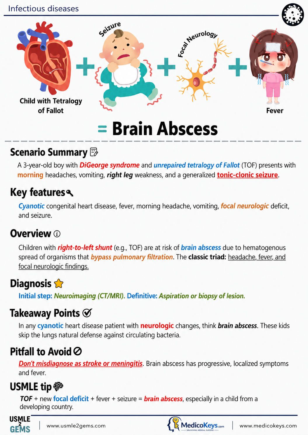 USMLE2Gems A4 free sample page 6