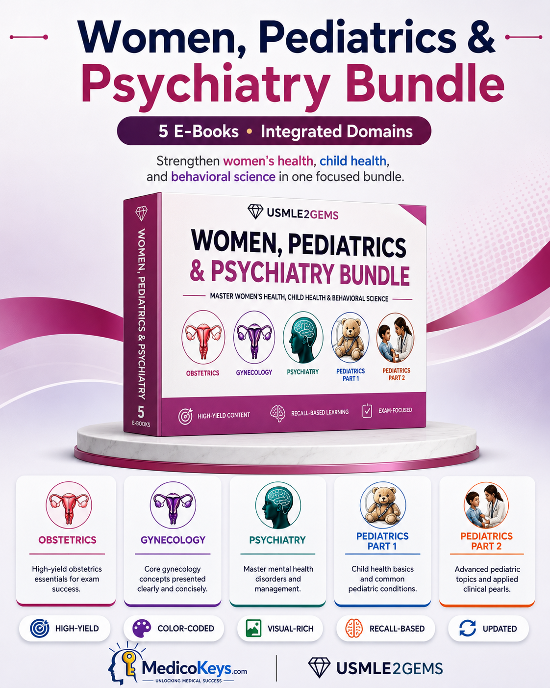 USMLE Step 2 CK Women, Pediatrics and Psychiatry Bundle by USMLE2Gems with 5 premium updated visual and color-coded PDF eBooks